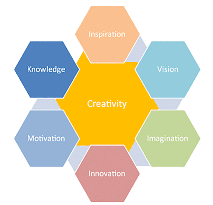 selection-criteria-diagram-700